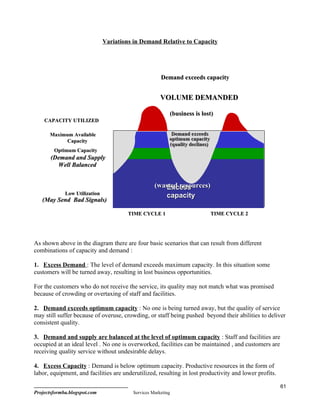 Variations in Demand Relative to Capacity




                                                      Demand exceeds capacity


                                                      VOLUME DEMANDED

                                                          (business is lost)
    CAPACITY UTILIZED

      Maximum Available                                    Demand exceeds
           Capacity                                       optimum capacity
                                                          (quality declines)
        Optimum Capacity
       (Demand and Supply
         Well Balanced


                                                   (wasted resources)
                                                      Excess
             Low Utilization                          capacity
   (May Send Bad Signals)

                                        TIME CYCLE 1                           TIME CYCLE 2




As shown above in the diagram there are four basic scenarios that can result from different
combinations of capacity and demand :

1. Excess Demand : The level of demand exceeds maximum capacity. In this situation some
customers will be turned away, resulting in lost business opportunities.

For the customers who do not receive the service, its quality may not match what was promised
because of crowding or overtaxing of staff and facilities.

2. Demand exceeds optimum capacity : No one is being turned away, but the quality of service
may still suffer because of overuse, crowding, or staff being pushed beyond their abilities to deliver
consistent quality.

3. Demand and supply are balanced at the level of optimum capacity : Staff and facilities are
occupied at an ideal level . No one is overworked, facilities can be maintained , and customers are
receiving quality service without undesirable delays.

4. Excess Capacity : Demand is below optimum capacity. Productive resources in the form of
labor, equipment, and facilities are underutilized, resulting in lost productivity and lower profits.

                                                                                                        61
Projectsformba.blogspot.com              Services Marketing
 