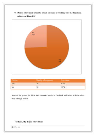 A project report on Social Media Marketing