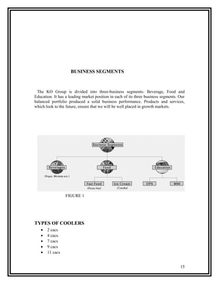 BUSINESS SEGMENTS


 The KO Group is divided into three-business segments- Beverage, Food and
Education. It has a leading market position in each of its three business segments. Our
balanced portfolio produced a solid business performance. Products and services,
which look to the future, ensure that we will be well placed in growth markets.




                  FIGURE 1




TYPES OF COOLERS
   •   2 cacs
   •   4 cacs.
   •   7 cacs
   •   9 cacs
   •   11 cacs


                                                                                    15
 