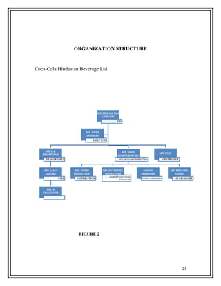 ORGANIZATION STRUCTURE



Coca-Cola Hindustan Beverage Ltd.




                   FIGURE 2




                                          21
 