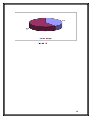 40%


                6
60%




         Coke       Pepsi

      FIGURE 25




                                  79
 