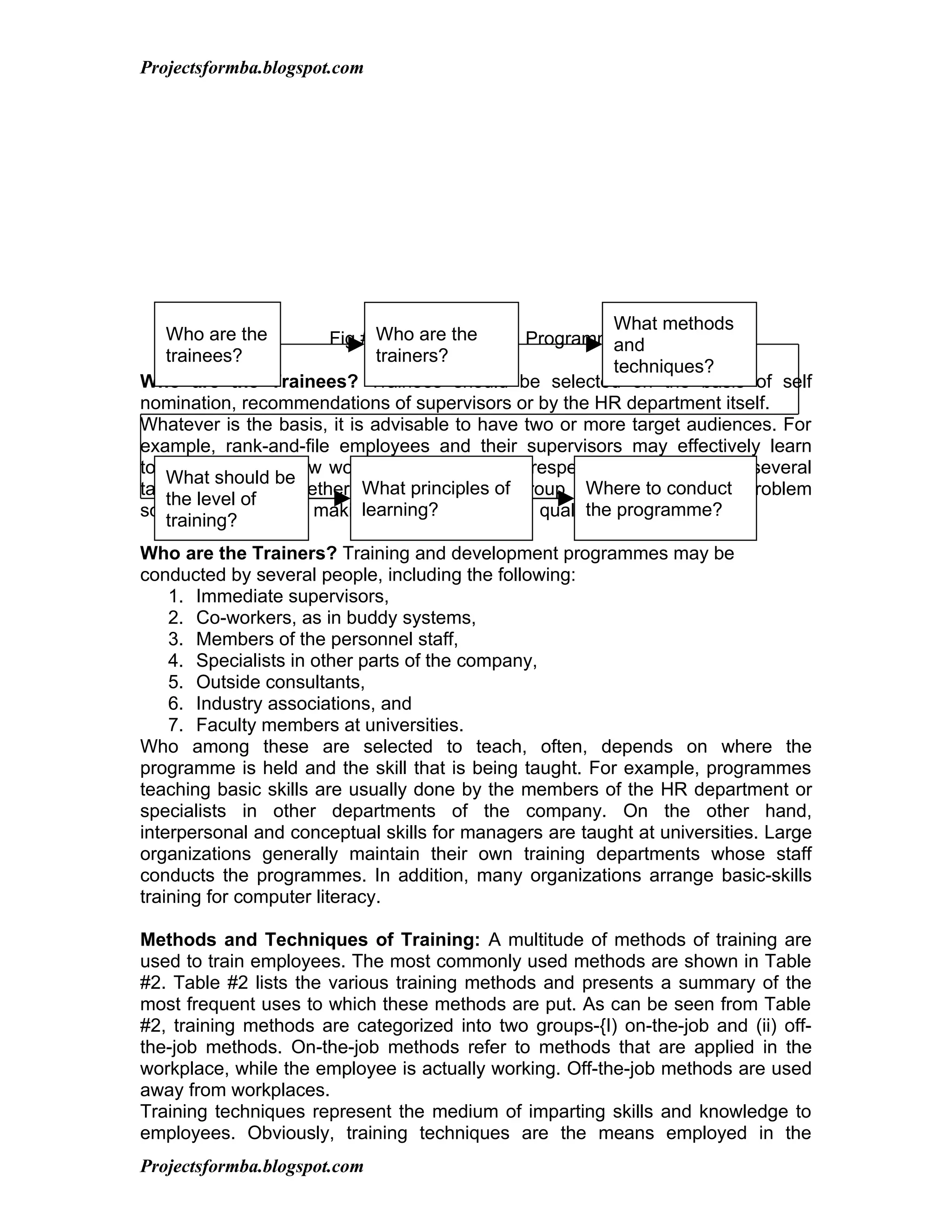 Projectsformba.blogspot.com




                                                          What methods
   Who are the        Fig #3 Steps inthe
                              Who are training Programme
                                                          and
   trainees?                  trainers?
                                                          techniques?
Who are the Trainees? Trainees should be selected on the basis of self
nomination, recommendations of supervisors or by the HR department itself.
Whatever is the basis, it is advisable to have two or more target audiences. For
example, rank-and-file employees and their supervisors may effectively learn
together about a new work process and their respective roles. Bringing several
   What should be
target audience together can also facilitate group processes conduct problem
                            What principles of        Where to such as
   the level of
                            learning? useful in quality circle projects.
solving and decision making, elements                 the programme?
   training?
Who are the Trainers? Training and development programmes may be
conducted by several people, including the following:
    1. Immediate supervisors,
    2. Co-workers, as in buddy systems,
    3. Members of the personnel staff,
    4. Specialists in other parts of the company,
    5. Outside consultants,
    6. Industry associations, and
    7. Faculty members at universities.
Who among these are selected to teach, often, depends on where the
programme is held and the skill that is being taught. For example, programmes
teaching basic skills are usually done by the members of the HR department or
specialists in other departments of the company. On the other hand,
interpersonal and conceptual skills for managers are taught at universities. Large
organizations generally maintain their own training departments whose staff
conducts the programmes. In addition, many organizations arrange basic-skills
training for computer literacy.

Methods and Techniques of Training: A multitude of methods of training are
used to train employees. The most commonly used methods are shown in Table
#2. Table #2 lists the various training methods and presents a summary of the
most frequent uses to which these methods are put. As can be seen from Table
#2, training methods are categorized into two groups-{I) on-the-job and (ii) off-
the-job methods. On-the-job methods refer to methods that are applied in the
workplace, while the employee is actually working. Off-the-job methods are used
away from workplaces.
Training techniques represent the medium of imparting skills and knowledge to
employees. Obviously, training techniques are the means employed in the
Projectsformba.blogspot.com
 