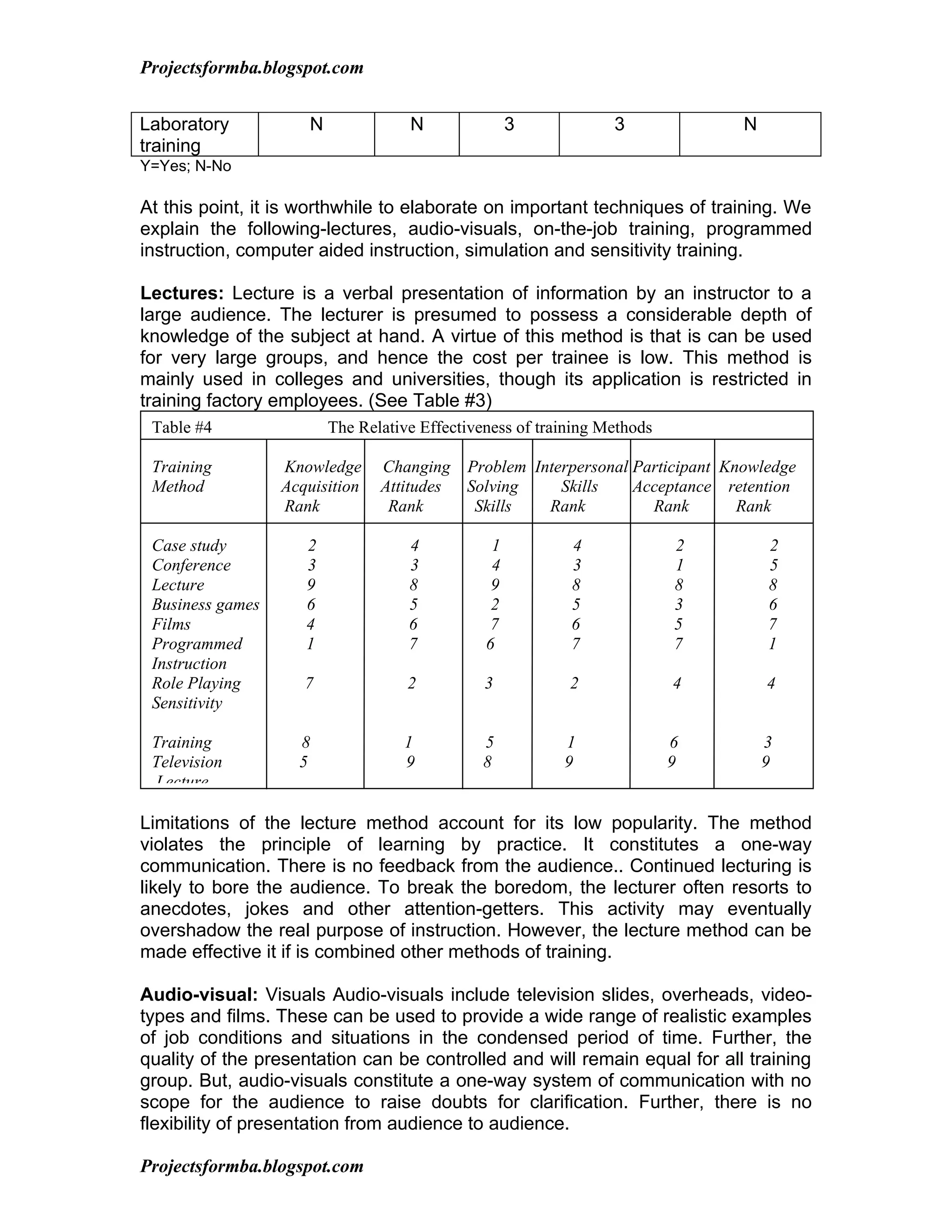 Projectsformba.blogspot.com


Laboratory           N              N               3            3            N
training
Y=Yes; N-No

At this point, it is worthwhile to elaborate on important techniques of training. We
explain the following-lectures, audio-visuals, on-the-job training, programmed
instruction, computer aided instruction, simulation and sensitivity training.

Lectures: Lecture is a verbal presentation of information by an instructor to a
large audience. The lecturer is presumed to possess a considerable depth of
knowledge of the subject at hand. A virtue of this method is that is can be used
for very large groups, and hence the cost per trainee is low. This method is
mainly used in colleges and universities, though its application is restricted in
training factory employees. (See Table #3)
 Table #4                The Relative Effectiveness of training Methods

 Training         Knowledge     Changing Problem Interpersonal Participant Knowledge
 Method           Acquisition   Attitudes Solving    Skills    Acceptance retention
                  Rank           Rank      Skills  Rank          Rank        Rank

 Case study          2              4           1          4              2       2
 Conference          3              3           4          3              1       5
 Lecture             9              8           9          8              8       8
 Business games      6              5           2          5              3       6
 Films               4              6           7          6              5       7
 Programmed          1              7          6           7              7       1
 Instruction
 Role Playing        7              2          3           2              4       4
 Sensitivity

 Training           8              1           5          1               6       3
 Television         5              9           8          9               9       9
 Lecture

Limitations of the lecture method account for its low popularity. The method
violates the principle of learning by practice. It constitutes a one-way
communication. There is no feedback from the audience.. Continued lecturing is
likely to bore the audience. To break the boredom, the lecturer often resorts to
anecdotes, jokes and other attention-getters. This activity may eventually
overshadow the real purpose of instruction. However, the lecture method can be
made effective it if is combined other methods of training.

Audio-visual: Visuals Audio-visuals include television slides, overheads, video-
types and films. These can be used to provide a wide range of realistic examples
of job conditions and situations in the condensed period of time. Further, the
quality of the presentation can be controlled and will remain equal for all training
group. But, audio-visuals constitute a one-way system of communication with no
scope for the audience to raise doubts for clarification. Further, there is no
flexibility of presentation from audience to audience.

Projectsformba.blogspot.com
 