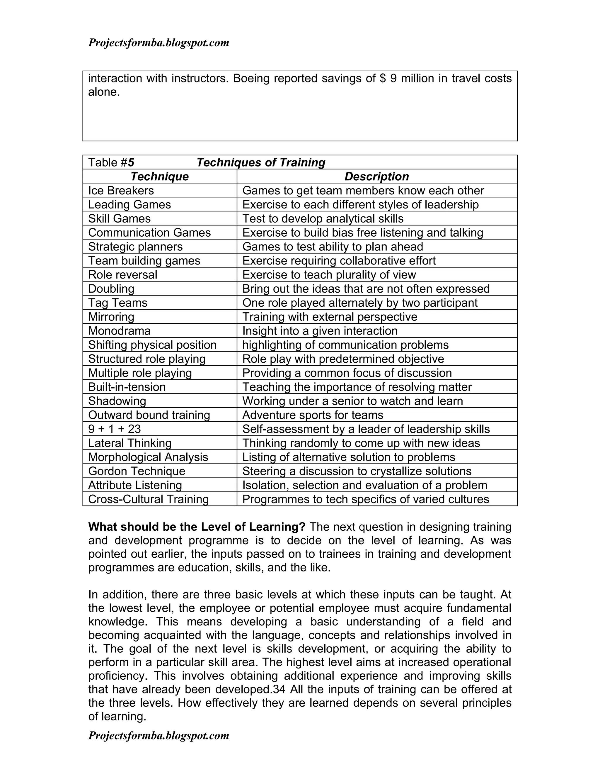 Projectsformba.blogspot.com


interaction with instructors. Boeing reported savings of $ 9 million in travel costs
alone.




Table #5              Techniques of Training
          Technique                                Description
Ice Breakers                 Games to get team members know each other
Leading Games                Exercise to each different styles of leadership
Skill Games                  Test to develop analytical skills
Communication Games          Exercise to build bias free listening and talking
Strategic planners           Games to test ability to plan ahead
Team building games          Exercise requiring collaborative effort
Role reversal                Exercise to teach plurality of view
Doubling                     Bring out the ideas that are not often expressed
Tag Teams                    One role played alternately by two participant
Mirroring                    Training with external perspective
Monodrama                    Insight into a given interaction
Shifting physical position   highlighting of communication problems
Structured role playing      Role play with predetermined objective
Multiple role playing        Providing a common focus of discussion
Built-in-tension             Teaching the importance of resolving matter
Shadowing                    Working under a senior to watch and learn
Outward bound training       Adventure sports for teams
9 + 1 + 23                   Self-assessment by a leader of leadership skills
Lateral Thinking             Thinking randomly to come up with new ideas
Morphological Analysis       Listing of alternative solution to problems
Gordon Technique             Steering a discussion to crystallize solutions
Attribute Listening          Isolation, selection and evaluation of a problem
Cross-Cultural Training      Programmes to tech specifics of varied cultures

What should be the Level of Learning? The next question in designing training
and development programme is to decide on the level of learning. As was
pointed out earlier, the inputs passed on to trainees in training and development
programmes are education, skills, and the like.

In addition, there are three basic levels at which these inputs can be taught. At
the lowest level, the employee or potential employee must acquire fundamental
knowledge. This means developing a basic understanding of a field and
becoming acquainted with the language, concepts and relationships involved in
it. The goal of the next level is skills development, or acquiring the ability to
perform in a particular skill area. The highest level aims at increased operational
proficiency. This involves obtaining additional experience and improving skills
that have already been developed.34 All the inputs of training can be offered at
the three levels. How effectively they are learned depends on several principles
of learning.
Projectsformba.blogspot.com
 