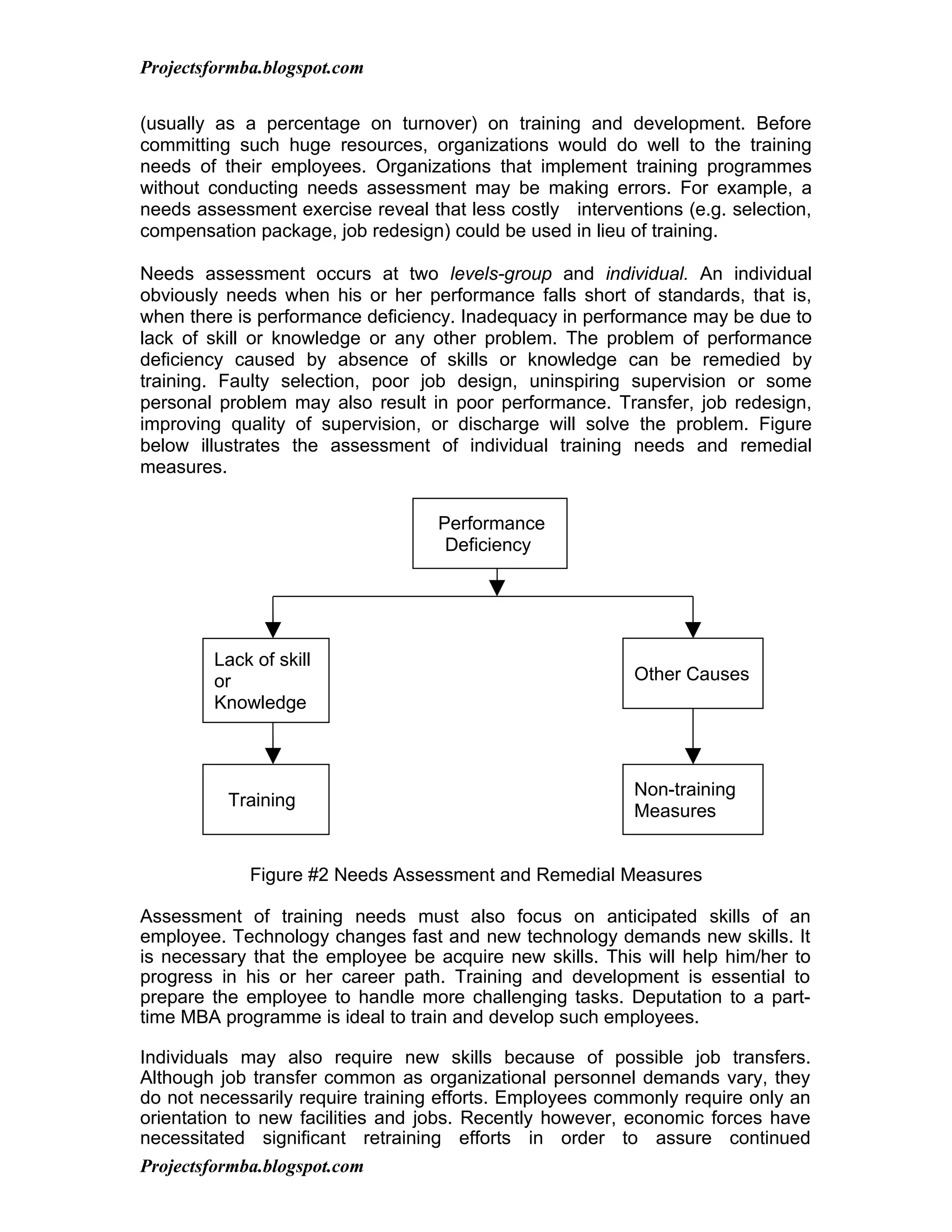Projectsformba.blogspot.com


(usually as a percentage on turnover) on training and development. Before
committing such huge resources, organizations would do well to the training
needs of their employees. Organizations that implement training programmes
without conducting needs assessment may be making errors. For example, a
needs assessment exercise reveal that less costly interventions (e.g. selection,
compensation package, job redesign) could be used in lieu of training.

Needs assessment occurs at two levels-group and individual. An individual
obviously needs when his or her performance falls short of standards, that is,
when there is performance deficiency. Inadequacy in performance may be due to
lack of skill or knowledge or any other problem. The problem of performance
deficiency caused by absence of skills or knowledge can be remedied by
training. Faulty selection, poor job design, uninspiring supervision or some
personal problem may also result in poor performance. Transfer, job redesign,
improving quality of supervision, or discharge will solve the problem. Figure
below illustrates the assessment of individual training needs and remedial
measures.


                                   Performance
                                    Deficiency




        Lack of skill
        or                                                Other Causes
        Knowledge



                                                          Non-training
          Training
                                                          Measures


             Figure #2 Needs Assessment and Remedial Measures

Assessment of training needs must also focus on anticipated skills of an
employee. Technology changes fast and new technology demands new skills. It
is necessary that the employee be acquire new skills. This will help him/her to
progress in his or her career path. Training and development is essential to
prepare the employee to handle more challenging tasks. Deputation to a part-
time MBA programme is ideal to train and develop such employees.

Individuals may also require new skills because of possible job transfers.
Although job transfer common as organizational personnel demands vary, they
do not necessarily require training efforts. Employees commonly require only an
orientation to new facilities and jobs. Recently however, economic forces have
necessitated significant retraining efforts in order to assure continued
Projectsformba.blogspot.com
 