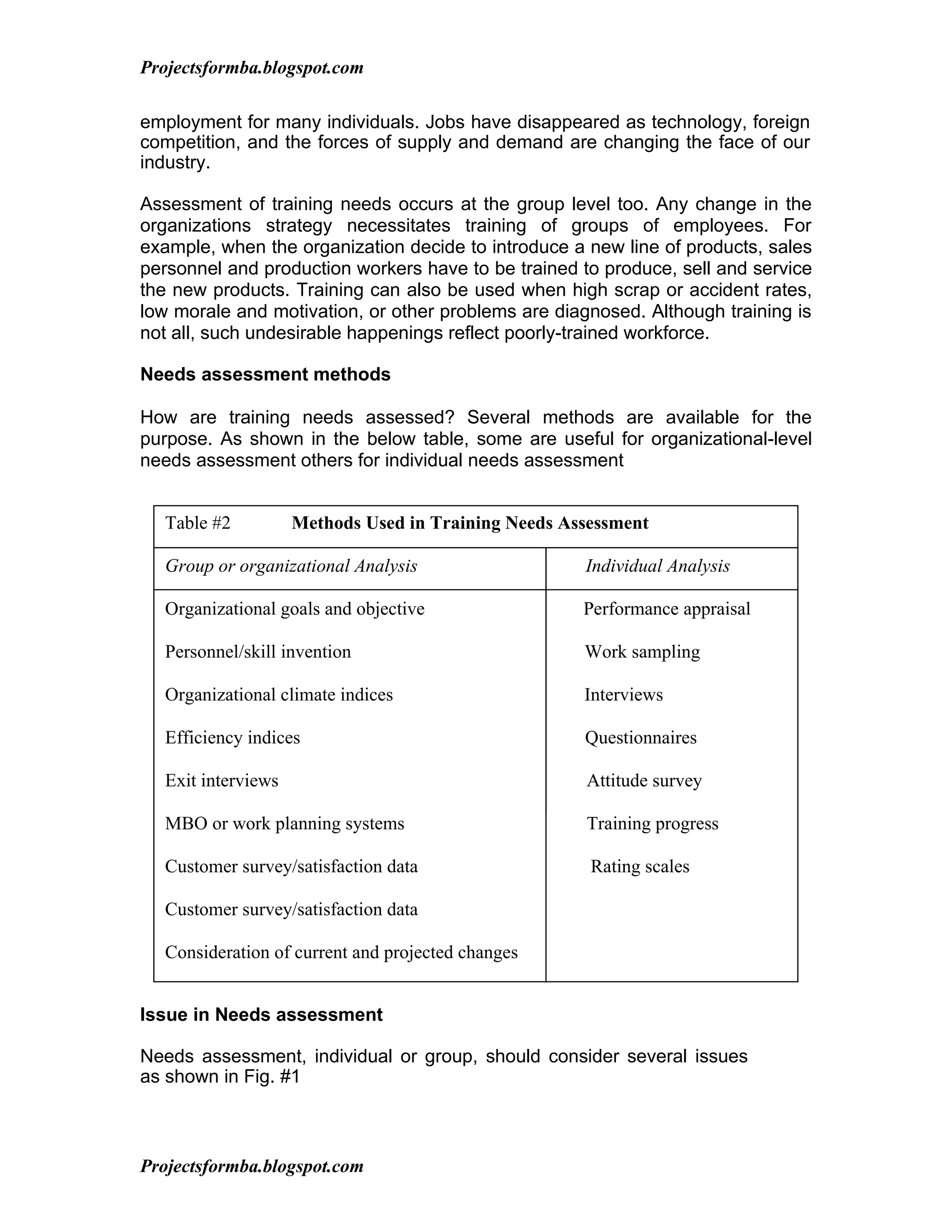 Projectsformba.blogspot.com

employment for many individuals. Jobs have disappeared as technology, foreign
competition, and the forces of supply and demand are changing the face of our
industry.

Assessment of training needs occurs at the group level too. Any change in the
organizations strategy necessitates training of groups of employees. For
example, when the organization decide to introduce a new line of products, sales
personnel and production workers have to be trained to produce, sell and service
the new products. Training can also be used when high scrap or accident rates,
low morale and motivation, or other problems are diagnosed. Although training is
not all, such undesirable happenings reflect poorly-trained workforce.

Needs assessment methods

How are training needs assessed? Several methods are available for the
purpose. As shown in the below table, some are useful for organizational-level
needs assessment others for individual needs assessment


   Table #2          Methods Used in Training Needs Assessment

   Group or organizational Analysis                   Individual Analysis

   Organizational goals and objective                 Performance appraisal

   Personnel/skill invention                          Work sampling

   Organizational climate indices                     Interviews

   Efficiency indices                                 Questionnaires

   Exit interviews                                    Attitude survey

   MBO or work planning systems                       Training progress

   Customer survey/satisfaction data                   Rating scales

   Customer survey/satisfaction data

   Consideration of current and projected changes


Issue in Needs assessment

Needs assessment, individual or group, should consider several issues
as shown in Fig. #1



Projectsformba.blogspot.com
 