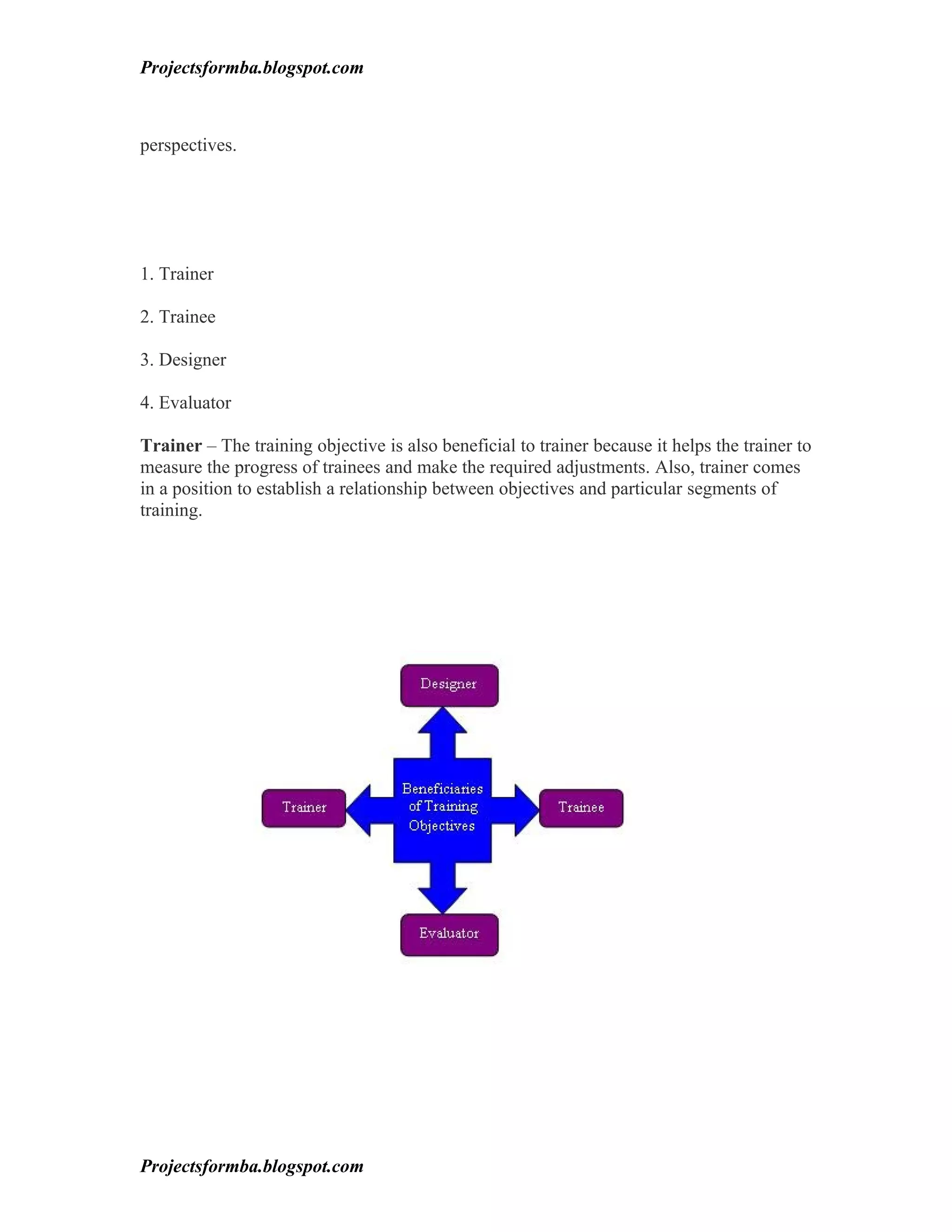 Projectsformba.blogspot.com



perspectives.




1. Trainer

2. Trainee

3. Designer

4. Evaluator

Trainer – The training objective is also beneficial to trainer because it helps the trainer to
measure the progress of trainees and make the required adjustments. Also, trainer comes
in a position to establish a relationship between objectives and particular segments of
training.




Projectsformba.blogspot.com
 