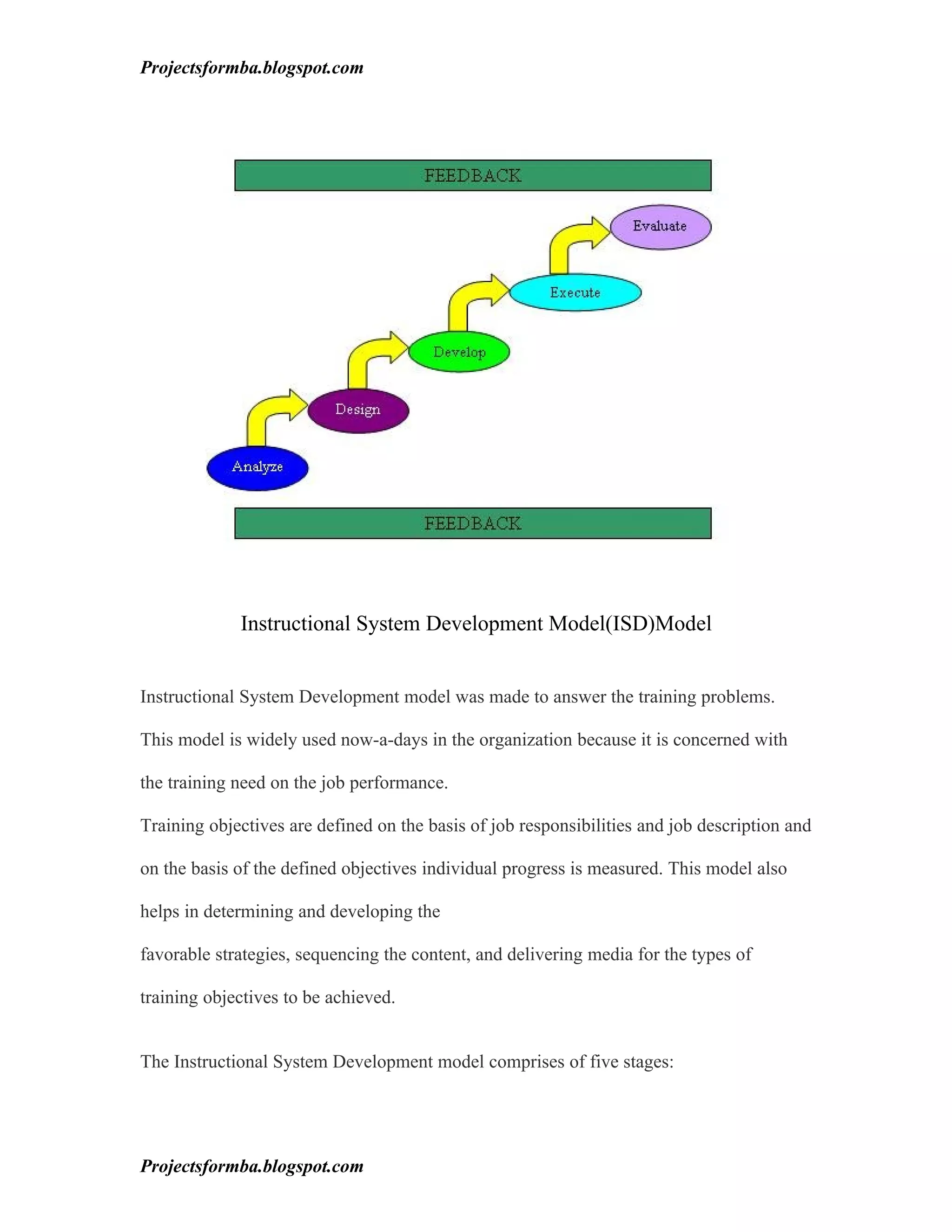 Projectsformba.blogspot.com




             Instructional System Development Model(ISD)Model


Instructional System Development model was made to answer the training problems.

This model is widely used now-a-days in the organization because it is concerned with

the training need on the job performance.

Training objectives are defined on the basis of job responsibilities and job description and

on the basis of the defined objectives individual progress is measured. This model also

helps in determining and developing the

favorable strategies, sequencing the content, and delivering media for the types of

training objectives to be achieved.


The Instructional System Development model comprises of five stages:




Projectsformba.blogspot.com
 