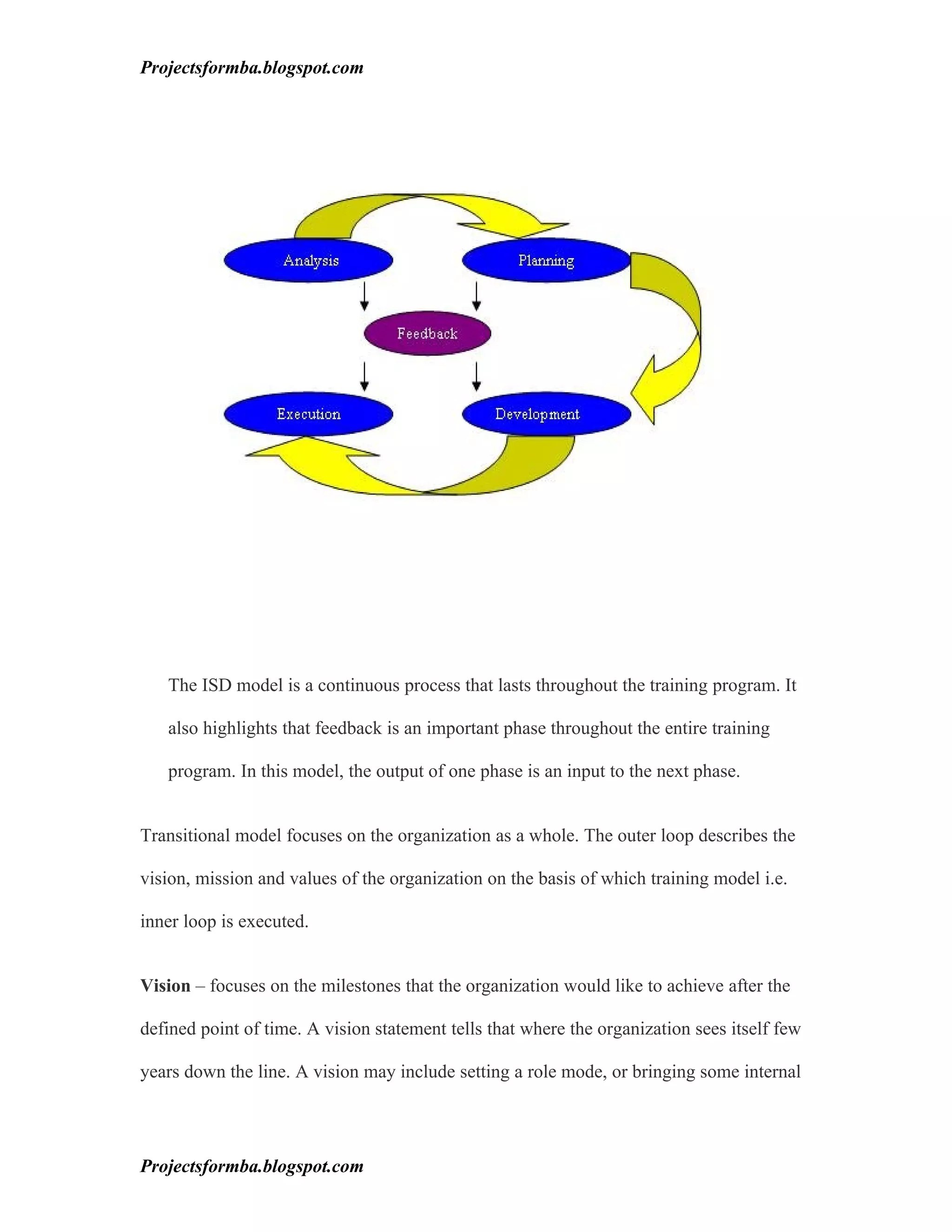 Projectsformba.blogspot.com




   The ISD model is a continuous process that lasts throughout the training program. It

   also highlights that feedback is an important phase throughout the entire training

   program. In this model, the output of one phase is an input to the next phase.


Transitional model focuses on the organization as a whole. The outer loop describes the

vision, mission and values of the organization on the basis of which training model i.e.

inner loop is executed.


Vision – focuses on the milestones that the organization would like to achieve after the

defined point of time. A vision statement tells that where the organization sees itself few

years down the line. A vision may include setting a role mode, or bringing some internal




Projectsformba.blogspot.com
 