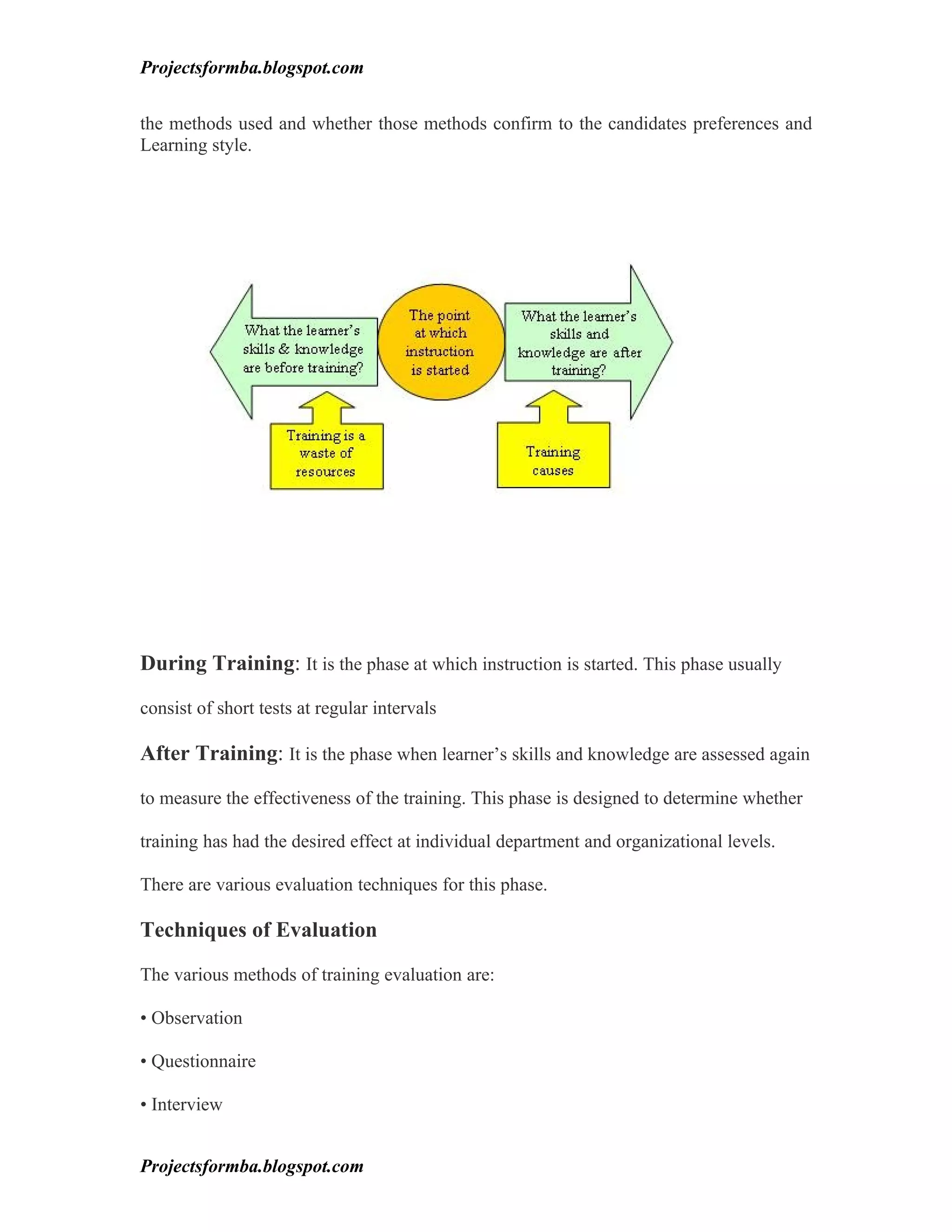 Projectsformba.blogspot.com


the methods used and whether those methods confirm to the candidates preferences and
Learning style.




During Training: It is the phase at which instruction is started. This phase usually

consist of short tests at regular intervals

After Training: It is the phase when learner’s skills and knowledge are assessed again

to measure the effectiveness of the training. This phase is designed to determine whether

training has had the desired effect at individual department and organizational levels.

There are various evaluation techniques for this phase.

Techniques of Evaluation

The various methods of training evaluation are:

• Observation

• Questionnaire

• Interview


Projectsformba.blogspot.com
 