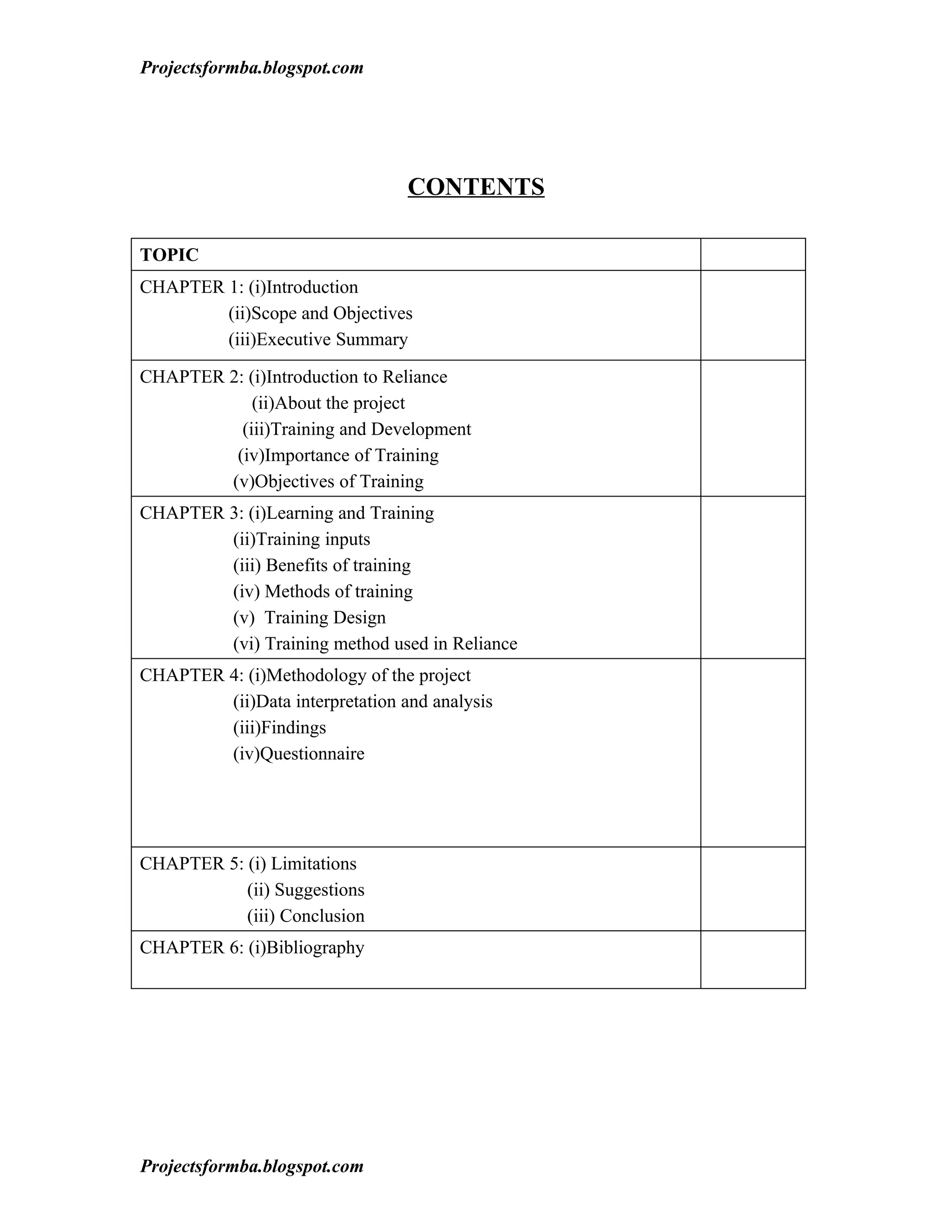 Projectsformba.blogspot.com




                                 CONTENTS

TOPIC
CHAPTER 1: (i)Introduction
        (ii)Scope and Objectives
        (iii)Executive Summary

CHAPTER 2: (i)Introduction to Reliance
            (ii)About the project
          (iii)Training and Development
         (iv)Importance of Training
        (v)Objectives of Training
CHAPTER 3: (i)Learning and Training
        (ii)Training inputs
        (iii) Benefits of training
        (iv) Methods of training
        (v) Training Design
        (vi) Training method used in Reliance
CHAPTER 4: (i)Methodology of the project
        (ii)Data interpretation and analysis
        (iii)Findings
        (iv)Questionnaire




CHAPTER 5: (i) Limitations
           (ii) Suggestions
           (iii) Conclusion
CHAPTER 6: (i)Bibliography




Projectsformba.blogspot.com
 