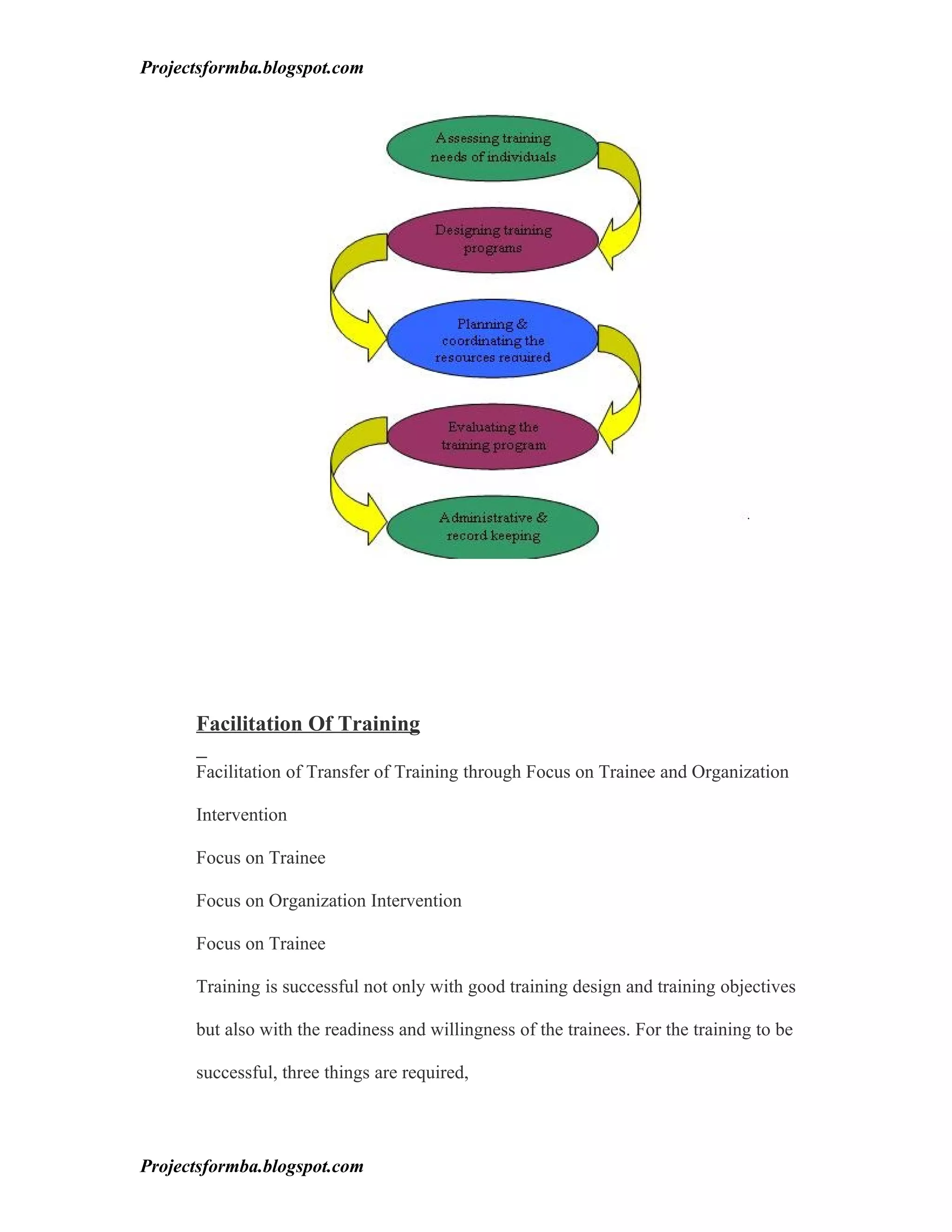 Projectsformba.blogspot.com




      Facilitation Of Training

      Facilitation of Transfer of Training through Focus on Trainee and Organization

      Intervention

      Focus on Trainee

      Focus on Organization Intervention

      Focus on Trainee

      Training is successful not only with good training design and training objectives

      but also with the readiness and willingness of the trainees. For the training to be

      successful, three things are required,




Projectsformba.blogspot.com
 