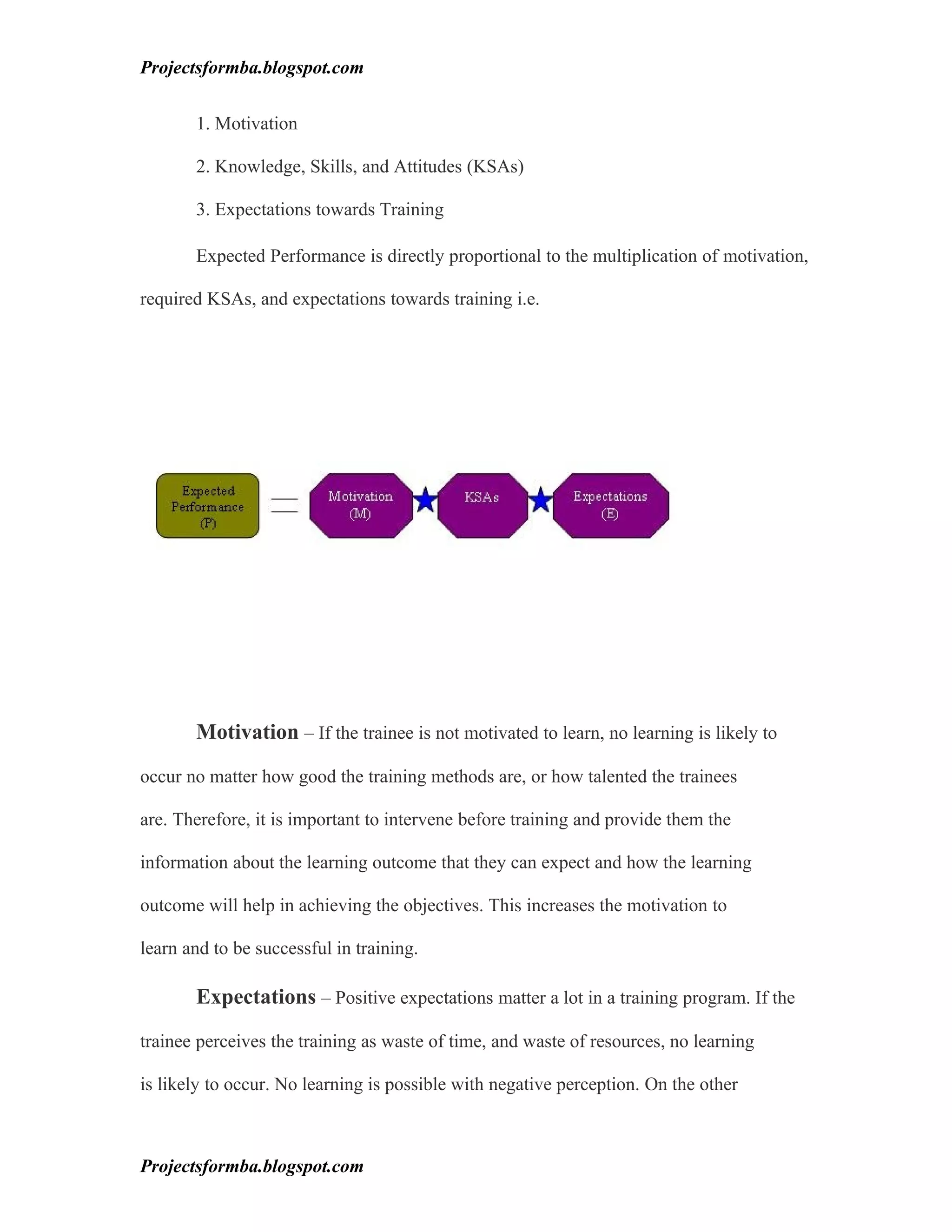 Projectsformba.blogspot.com


       1. Motivation

       2. Knowledge, Skills, and Attitudes (KSAs)

       3. Expectations towards Training

       Expected Performance is directly proportional to the multiplication of motivation,

required KSAs, and expectations towards training i.e.




       Motivation – If the trainee is not motivated to learn, no learning is likely to

occur no matter how good the training methods are, or how talented the trainees

are. Therefore, it is important to intervene before training and provide them the

information about the learning outcome that they can expect and how the learning

outcome will help in achieving the objectives. This increases the motivation to

learn and to be successful in training.

       Expectations – Positive expectations matter a lot in a training program. If the

trainee perceives the training as waste of time, and waste of resources, no learning

is likely to occur. No learning is possible with negative perception. On the other



Projectsformba.blogspot.com
 