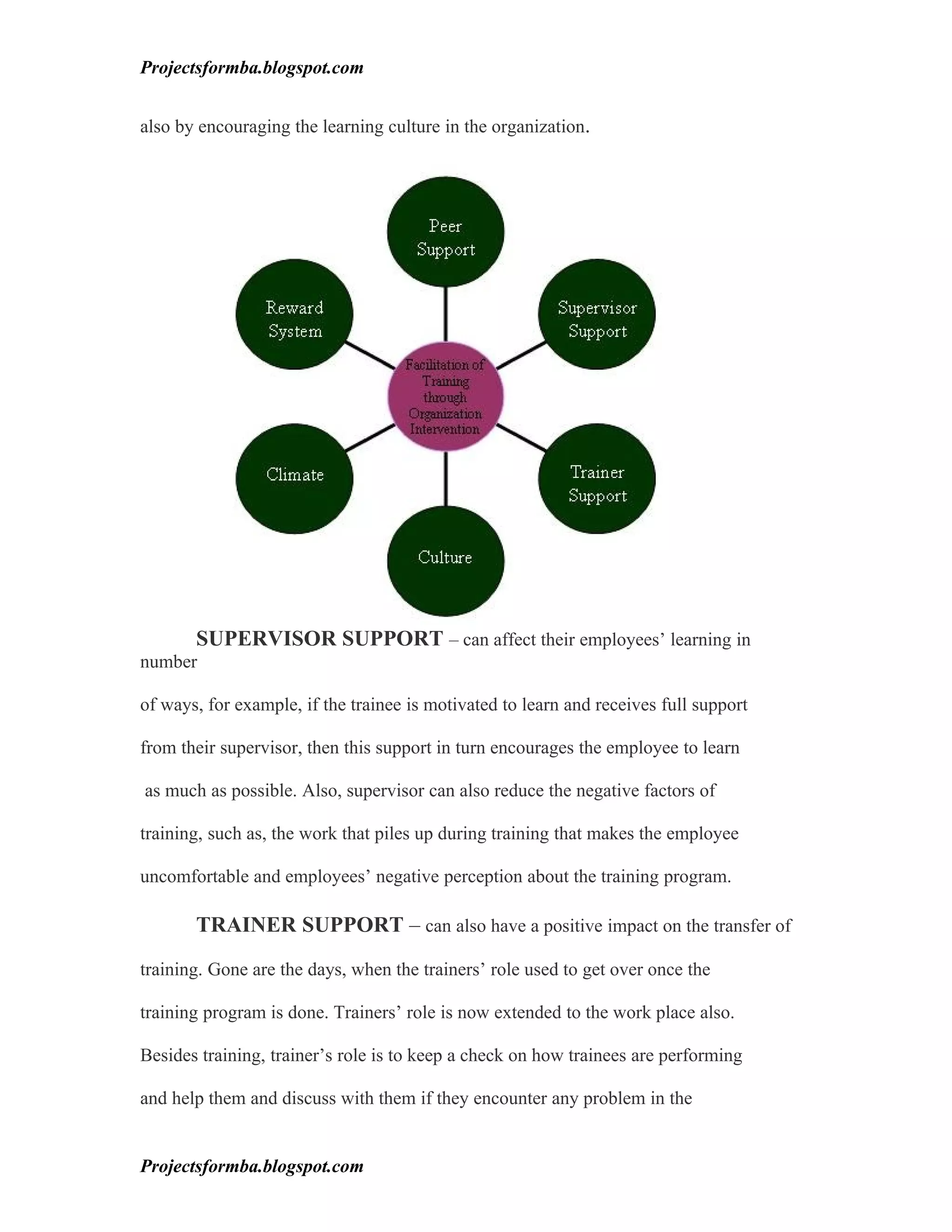 Projectsformba.blogspot.com


also by encouraging the learning culture in the organization.




       SUPERVISOR SUPPORT – can affect their employees’ learning in
number

of ways, for example, if the trainee is motivated to learn and receives full support

from their supervisor, then this support in turn encourages the employee to learn

as much as possible. Also, supervisor can also reduce the negative factors of

training, such as, the work that piles up during training that makes the employee

uncomfortable and employees’ negative perception about the training program.

       TRAINER SUPPORT – can also have a positive impact on the transfer of

training. Gone are the days, when the trainers’ role used to get over once the

training program is done. Trainers’ role is now extended to the work place also.

Besides training, trainer’s role is to keep a check on how trainees are performing

and help them and discuss with them if they encounter any problem in the


Projectsformba.blogspot.com
 