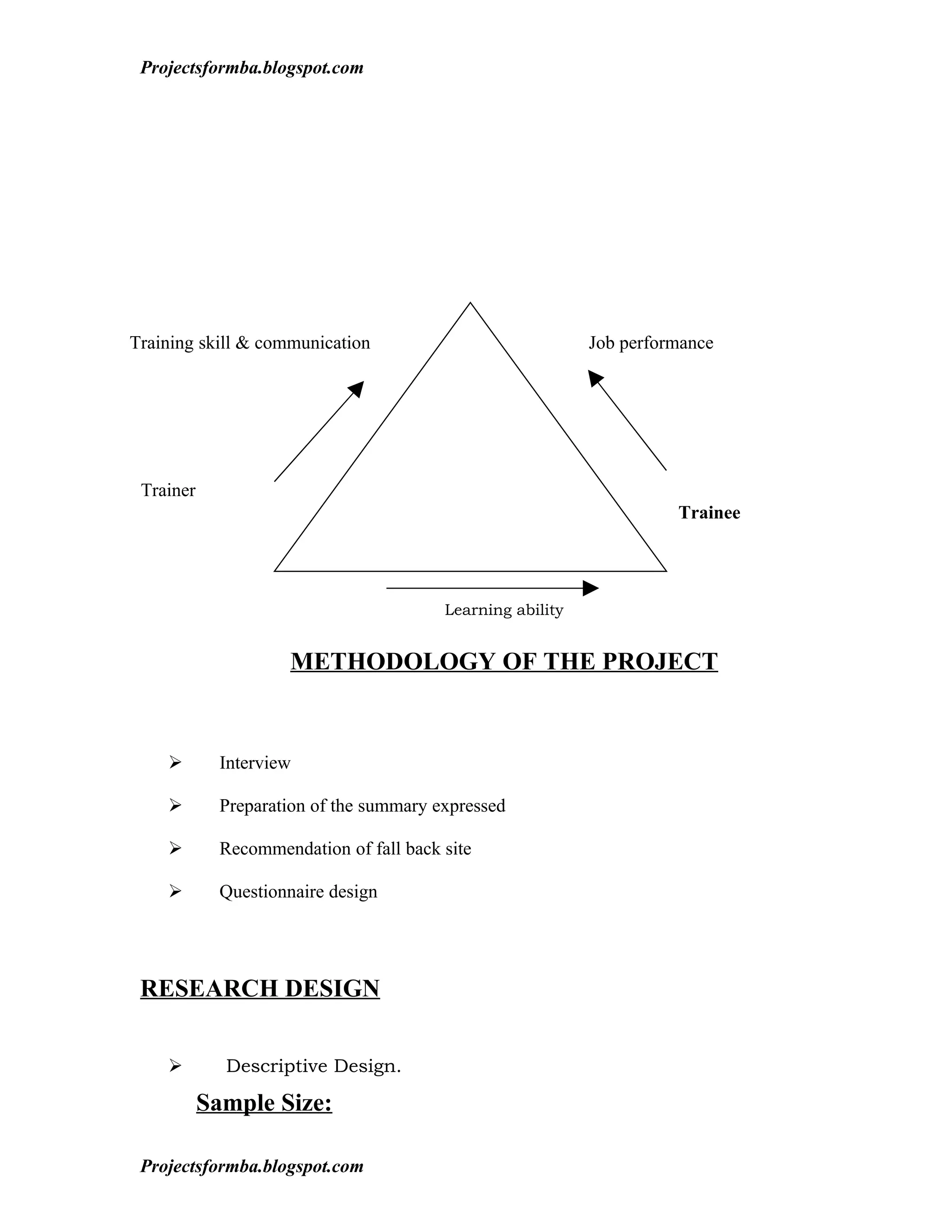 Projectsformba.blogspot.com




Training skill & communication                              Job performance




 Trainer
                                                                      Trainee




                                         Learning ability


                     METHODOLOGY OF THE PROJECT


            Interview

            Preparation of the summary expressed

            Recommendation of fall back site

            Questionnaire design




 RESEARCH DESIGN


            Descriptive Design.

           Sample Size:

 Projectsformba.blogspot.com
 