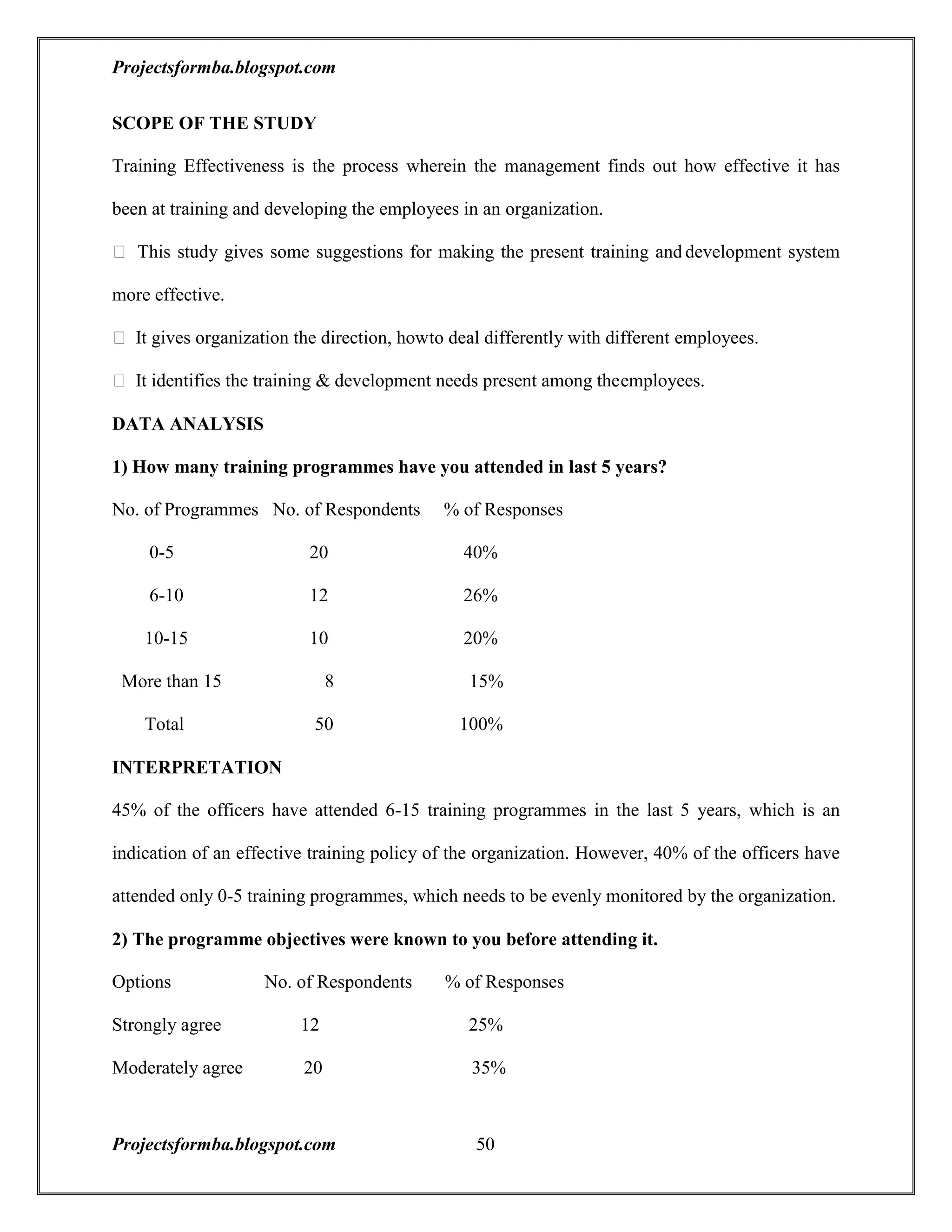 A project report on training and development with reference to hal