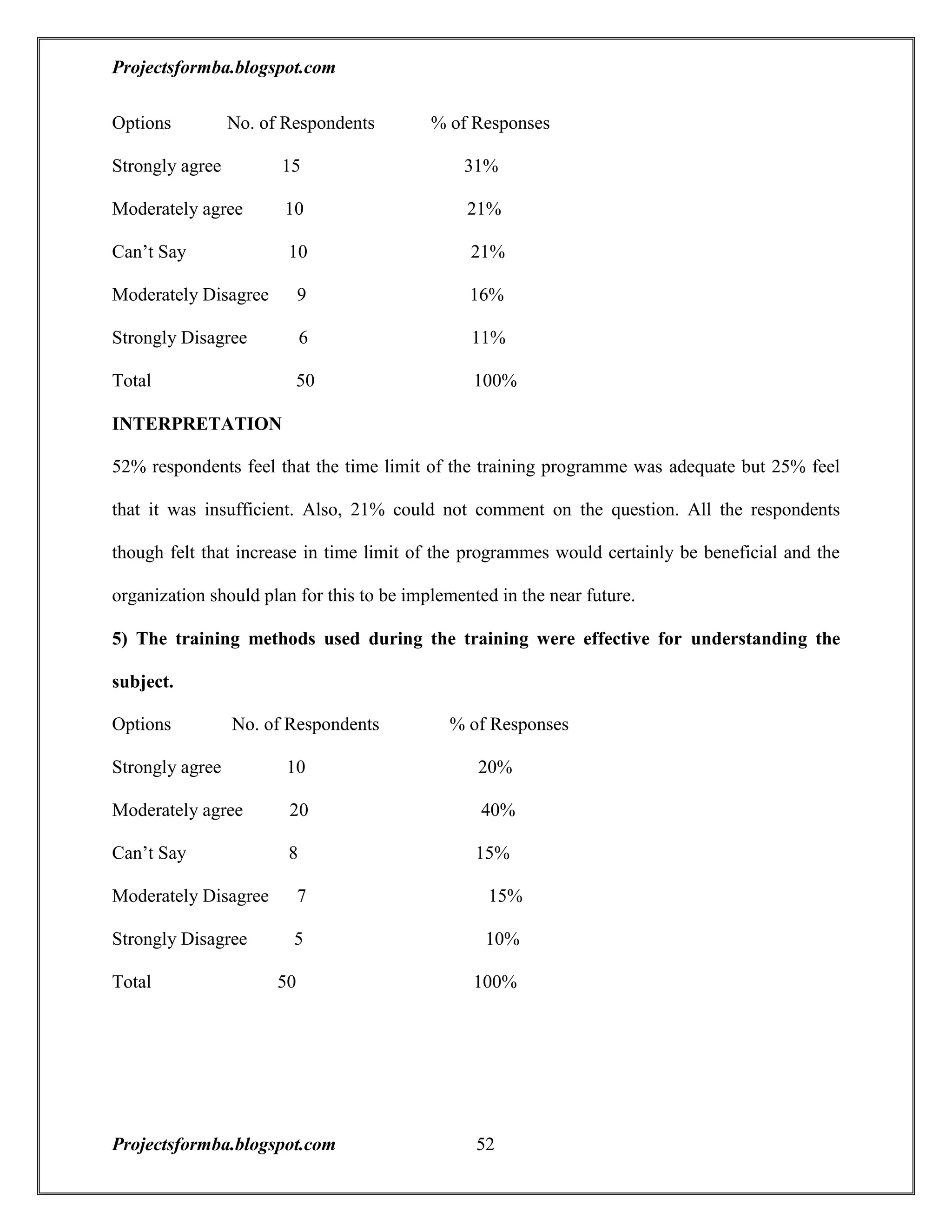 A project report on training and development with reference to hal