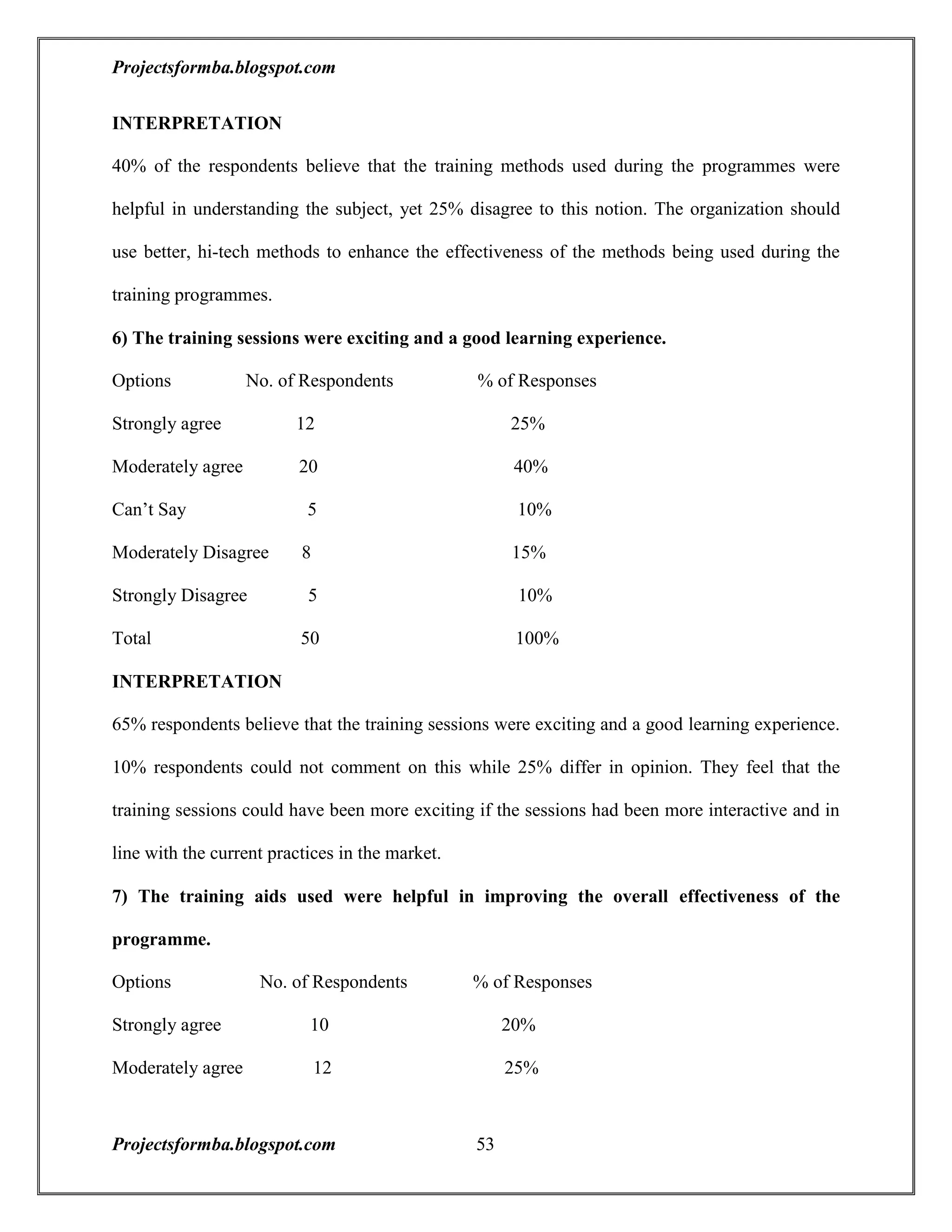 A project report on training and development with reference to hal
