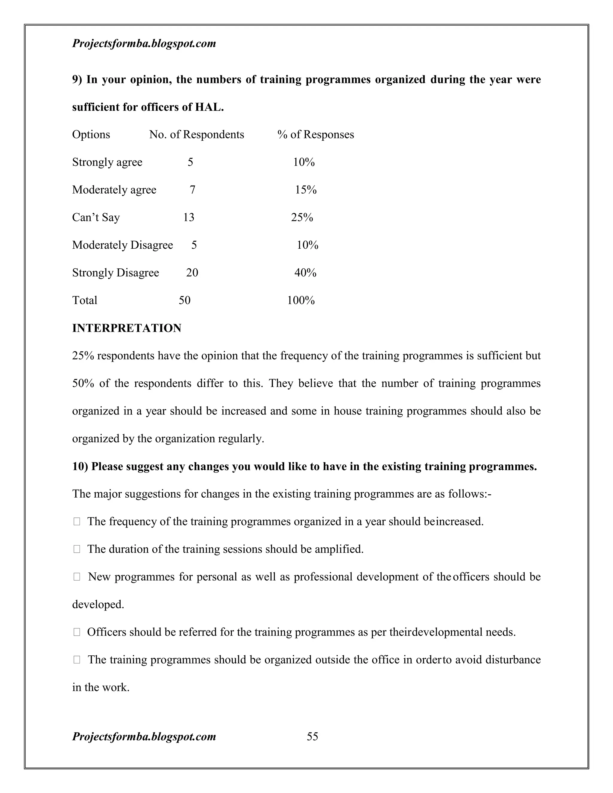 A project report on training and development with reference to hal