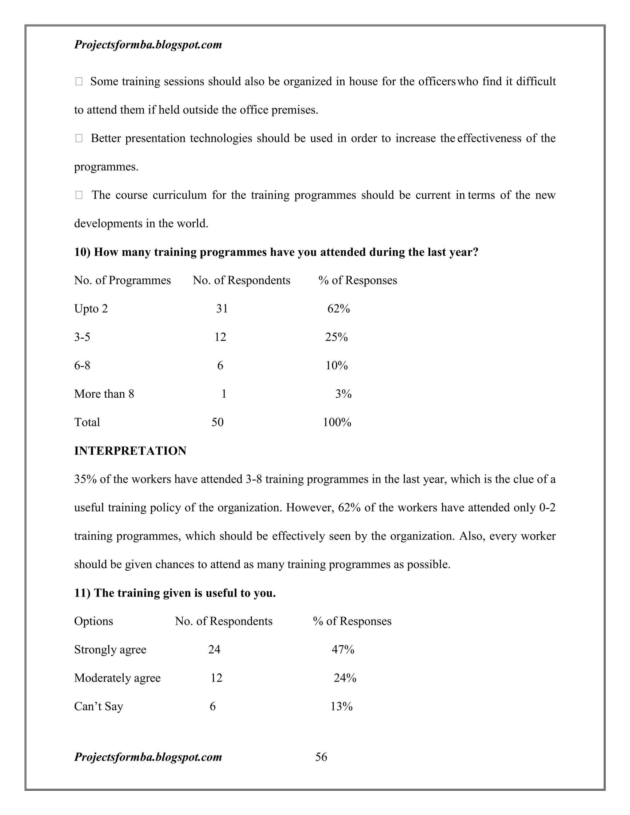 A project report on training and development with reference to hal