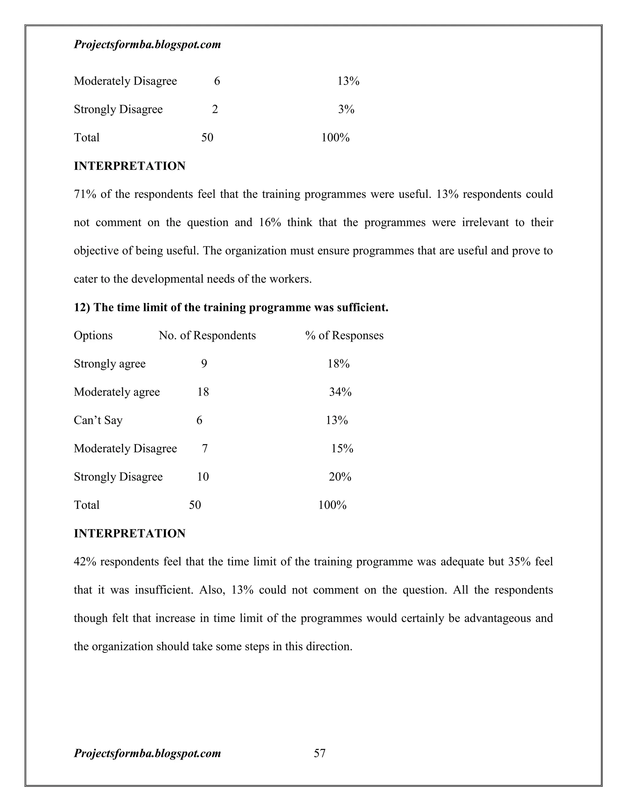 A project report on training and development with reference to hal