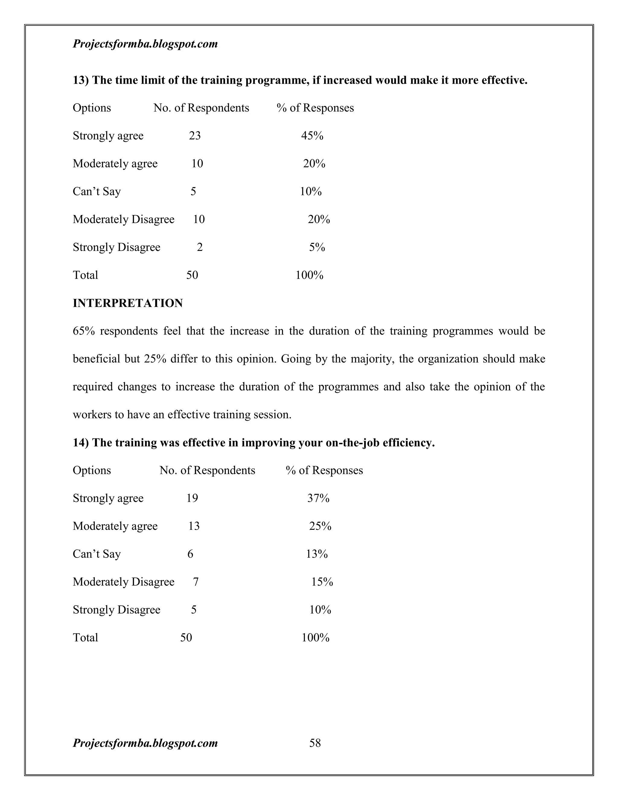 A project report on training and development with reference to hal