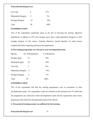 A project report on training and development with reference to hal
