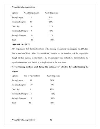 A project report on training and development with reference to hal