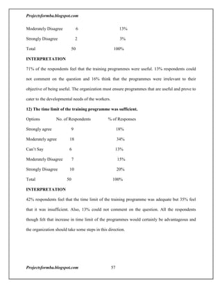 A project report on training and development with reference to hal