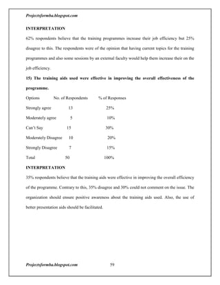 A project report on training and development with reference to hal