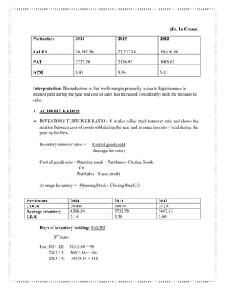 (Rs. In Crores)
Particulars 2014 2013 2012
SALES 26,592.56 23,757.14 19,456.98
PAT 2237.20 2136.92 1915.63
NPM 8.41 8.96 9.81
Interpretation: The reduction in Net profit margin primarily is due to high increase in
interest paid during the year and cost of sales has increased considerably with the increase in
sales.
3. ACTIVITY RATIOS
 INVENTORY TURNOVER RATIO:- It is also called stock turnover ratio and shows the
relation between cost of goods sold during the year and average inventory held during the
year by the firm.
Inventory turnover ratio = Cost of goods sold
Average inventory
Cost of goods sold = Opening stock + Purchases- Closing Stock
Or
Net Sales – Gross profit
Average Inventory = (Opening Stock+ Closing Stock)/2
Particulars 2014 2013 2012
COGS 26166 24010 24220
Average inventory 8308.59 7722.73 7697.13
I.T.R 3.14 3.38 3.80
Days of inventory holding: 360/365
I/T ratio
For, 2011-12: 365/3.80 = 96
2012-13: 365/3.38 = 108
2013-14: 365/3.14 = 116
 