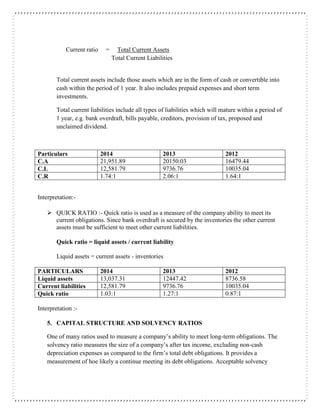 Current ratio = Total Current Assets
Total Current Liabilities
Total current assets include those assets which are in the form of cash or convertible into
cash within the period of 1 year. It also includes prepaid expenses and short term
investments.
Total current liabilities include all types of liabilities which will mature within a period of
1 year, e.g. bank overdraft, bills payable, creditors, provision of tax, proposed and
unclaimed dividend.
Particulars 2014 2013 2012
C.A 21,951.89 20150.03 16479.44
C.L 12,581.79 9736.76 10035.04
C.R 1.74:1 2.06:1 1.64:1
Interpretation:-
 QUICK RATIO :- Quick ratio is used as a measure of the company ability to meet its
current obligations. Since bank overdraft is secured by the inventories the other current
assets must be sufficient to meet other current liabilities.
Quick ratio = liquid assets / current liability
Liquid assets = current assets - inventories
PARTICULARS 2014 2013 2012
Liquid assets 13,037.31 12447.42 8736.58
Current liabilities 12,581.79 9736.76 10035.04
Quick ratio 1.03:1 1.27:1 0.87:1
Interpretation :-
5. CAPITAL STRUCTURE AND SOLVENCY RATIOS
One of many ratios used to measure a company’s ability to meet long-term obligations. The
solvency ratio measures the size of a company’s after tax income, excluding non-cash
depreciation expenses as compared to the firm’s total debt obligations. It provides a
measurement of hoe likely a continue meeting its debt obligations. Acceptable solvency
 