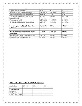 Capital subsidy received 0.50 4.50 -
Proceeds of long-term borrowings 16,786.72 14818.09 5969.11
Repayment of long-term borrowings (369.63) (1.53) (1.53)
Proceeds/(repayment) of short-term
borrowings(net)
655.85 258.55 (433.58)
Finance costs paid (2303.12) (1519.85) (1019.18)
Dividend paid(including dividend tax) (279.40) (331.01) (324.03)
Net cash generated/(used)-financing
activities
1.601.19 8086.16 4733.56
Net increase/(decrease)in cash & cash
equivalent
229.51 (508.25) 488.67
Add:-opening cash & cash equivalents 205.38 713.63 224.96
Closing cash & cash equivalents 434.89 205.38 713.63
STATEMENT OF WORKING CAPITAL
particulars 2014-13 2013-12 2012-11
Current assets
inventories
Sundry debtors
Cash and bank
 