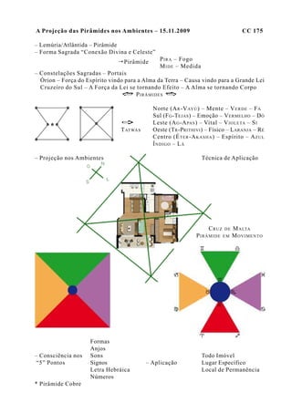 A Projeção das Pirâmides nos Ambientes – 15.11.2009                                   CC 175

– Lemúria/Atlântida – Pirâmide
– Forma Sagrada “Conexão Divina e Celeste”
                                 Pirâmide        P I R A – Fogo
                                                 M I D E – Medida
– Constelações Sagradas – Portais
  Órion – Força do Espírito vindo para a Alma da Terra – Causa vindo para a Grande Lei
  Cruzeiro do Sul – A Força da Lei se tornando Efeito – A Alma se tornando Corpo
                                      PIRÂMIDES

                                              Norte (A R -V AYÚ ) – Mente – V E R D E – F Á
                                              Sul (F G -T EJAS ) – Emoção – V ERMELHO – D Ó
                                              Leste (A G -A PAS ) – Vital – V I O L E TA – S Í
                                T AT WA S     Oeste (T R -P RITHIVI ) – Físico – L ARANJA – R É
                                              Centro (É T E R -A K A S H A ) – Espírito – A Z U L
                                              ÍNDIGO – LÁ

– Projeção nos Ambientes                                            Técnica de Aplicação




                                                                       CRUZ   DE   M A LTA
                                                                 PIRÂMIDE     EM   MOVIMENTO




                    Formas
                    Anjos
– Consciência nos   Sons                                            Todo Imóvel
 “5” Pontos         Signos                  – Aplicação             Lugar Específico
                    Letra Hebráica                                  Local de Permanência
                    Números
* Pirâmide Cobre
 