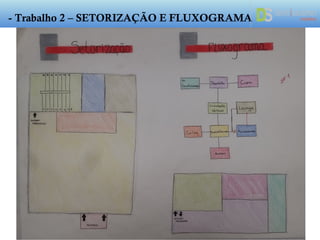 - Trabalho 2 – SETORIZAÇÃO E FLUXOGRAMA
 