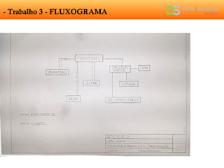 - Trabalho 3 - FLUXOGRAMA
 