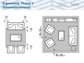 Salas- Interiores -
Residenciais
Ergonomia, Fluxos e
Dimensionamento
 