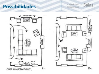 Salas- Interiores -
ResidenciaisPossibilidades
 
