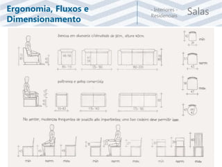 Salas- Interiores -
Residenciais
Ergonomia, Fluxos e
Dimensionamento
 