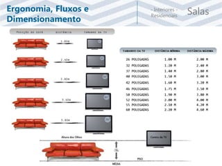 Salas- Interiores -
Residenciais
Ergonomia, Fluxos e
Dimensionamento
 