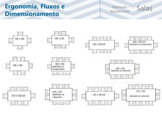 Salas- Interiores -
Residenciais
Ergonomia, Fluxos e
Dimensionamento
 
