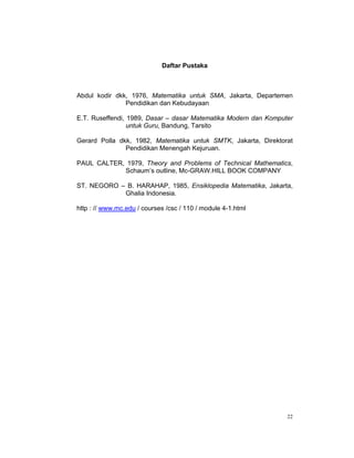 Daftar Pustaka



Abdul kodir dkk, 1976, Matematika untuk SMA, Jakarta, Departemen
               Pendidikan dan Kebudayaan

E.T. Ruseffendi, 1989, Dasar – dasar Matematika Modern dan Komputer
                 untuk Guru, Bandung, Tarsito

Gerard Polla dkk, 1982, Matematika untuk SMTK, Jakarta, Direktorat
               Pendidikan Menengah Kejuruan.

PAUL CALTER, 1979, Theory and Problems of Technical Mathematics,
            Schaum’s outline, Mc-GRAW.HILL BOOK COMPANY

ST. NEGORO – B. HARAHAP, 1985, Ensiklopedia Matematika, Jakarta,
            Ghalia Indonesia.

http : // www.mc.edu / courses /csc / 110 / module 4-1.html




                                                                 22
 