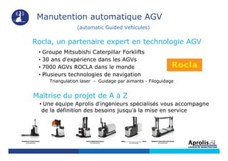 Manutention automatique AGV
(automatic Guided Vehicules)
Rocla, un partenaire expert en technologie AGV
• Groupe Mitsubishi Caterpillar Forklifts
• 30 ans d’expérience dans les AGVs
• 7000 AGVs ROCLA dans le monde
• Plusieurs technologies de navigation
Triangulation laser - Guidage par aimants - Filoguidage
Maîtrise du projet de A à Z
• Une équipe Aprolis d’ingénieurs spécialisés vous accompagne
de la définition des besoins jusqu’à la mise en service
TRANSPALETTEÉLECTRIQUE
AUTOMATIQUE
GERBEUR ÉLECTRIQUE
AUTOMATIQUE
GERBEUR À CONTREPOIDSÉLECTRIQUE
AUTOMATIQUE
PORTEBOBINEÉLECTRIQUE
AUTOMATIQUE
GERBEUR CONVOYEUR ÉLECTRIQUE
AUTOMATIQUE
 