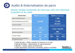 Aprolis rachète l’ensemble de votre parc afin d’en optimiser
la gestion et les coûts
• Audit de parc : flotte, process et moyens sur le site
• Rachat de flotte : optimisation et rajeunissement
• Reprise : stocks, pièces et personnel
• Cash disponible, économies, flexibilité, gestion simplifiée
Audits & Externalisation de parcs
 