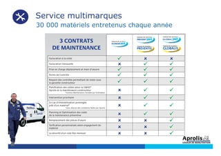 30 000 matériels entretenus chaque année
Service multimarques
 