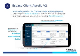 La nouvelle version de l’Espace Client Aprolis propose
• Une navigation fluide et intuitive au sein des données de votre parc
• Une vision graphique qui permet un reporting clair et transparent
Accédez aux données en 1 clic
Accédez à plus de
20 graphiques
pour gérer vos :
Matériels
Interventions
Coûts
Espace Client Aprolis V2
Vos indicateurs Aprolis dynamiques
 