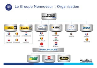 Le Groupe Monnoyeur : Organisation
FRANCE BELGIQUE LUXEMBOURG
POLOGNE ROUMANIE ALGÉRIE
ROUMANIE ALGÉRIE FRANCE
BELGIQUE
PARTICIPATIONS
FRANCE
BELGIQUE
CHINE
HONGRIE
CROATIE
 