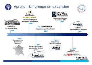 Aprolis : Un groupe en expansion
 