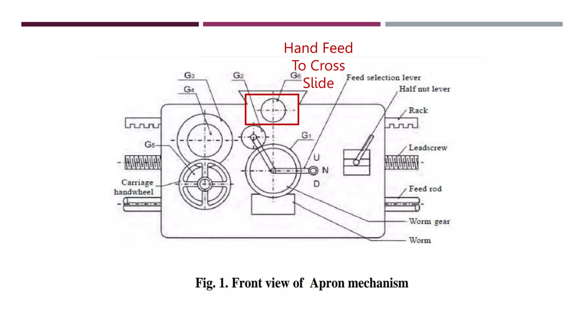 Hand Feed
To Cross
Slide