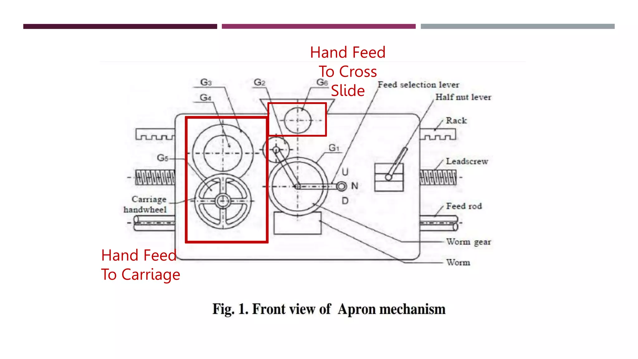 Hand Feed
To Cross
Slide
Hand Feed
To Carriage